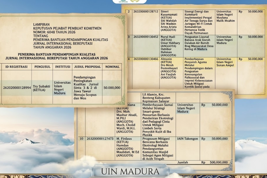 UIN Madura Raih Bantuan Kemenag RI 2026 untuk Tiga Proposal Publikasi Ilmiah dan Pengabdian Masyarakat